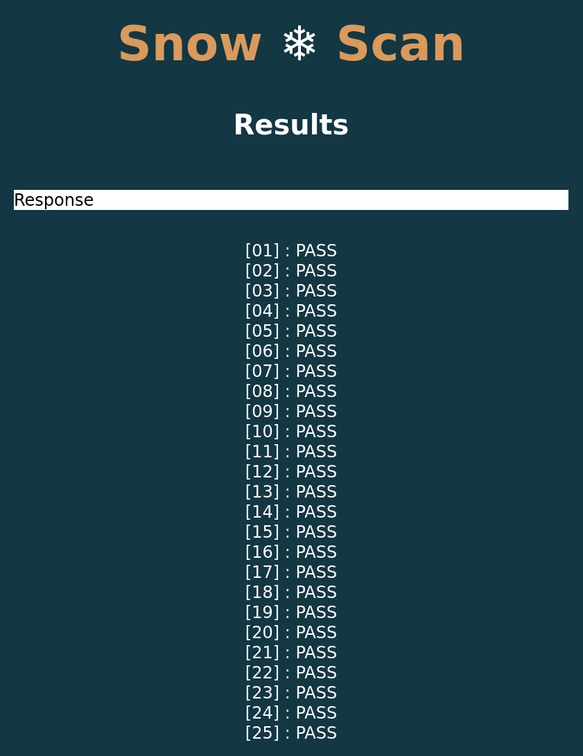 Snow Scan results